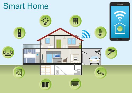 Sicherheit bei der Nutzung von Smart-Home-Systemen 